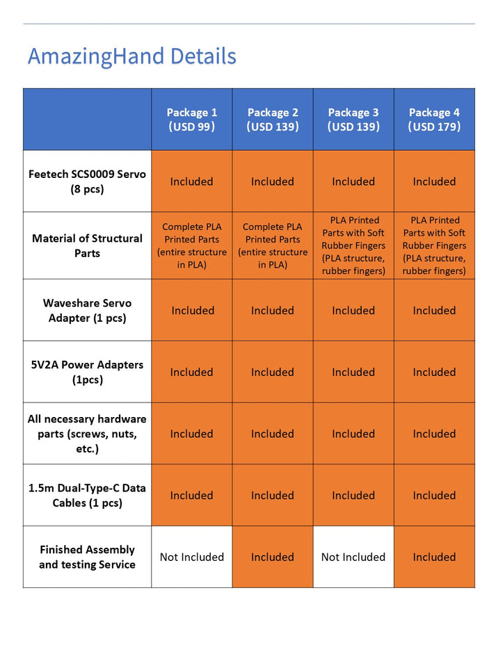 AmazingHand: The Open-Source Robotic Hand Kit – WowRobo Robotics