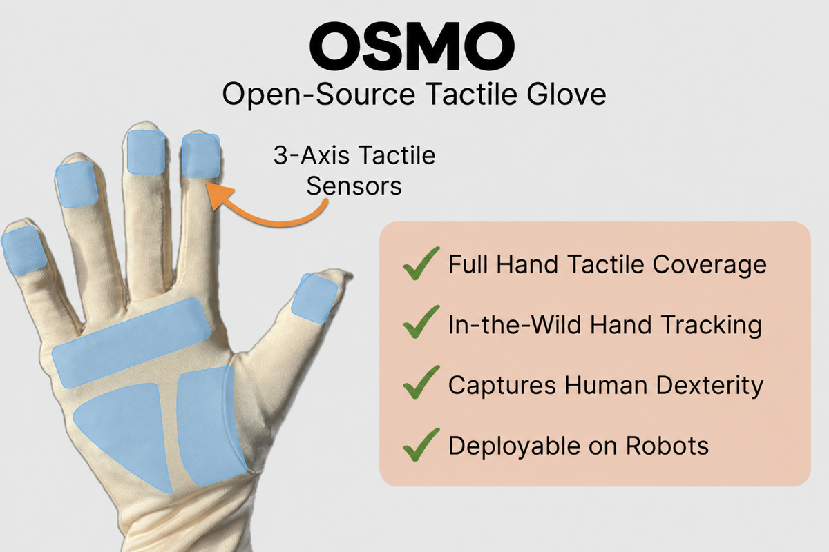 OSMO Open-Source Tactile Glove Kit – Skin & Electronics
