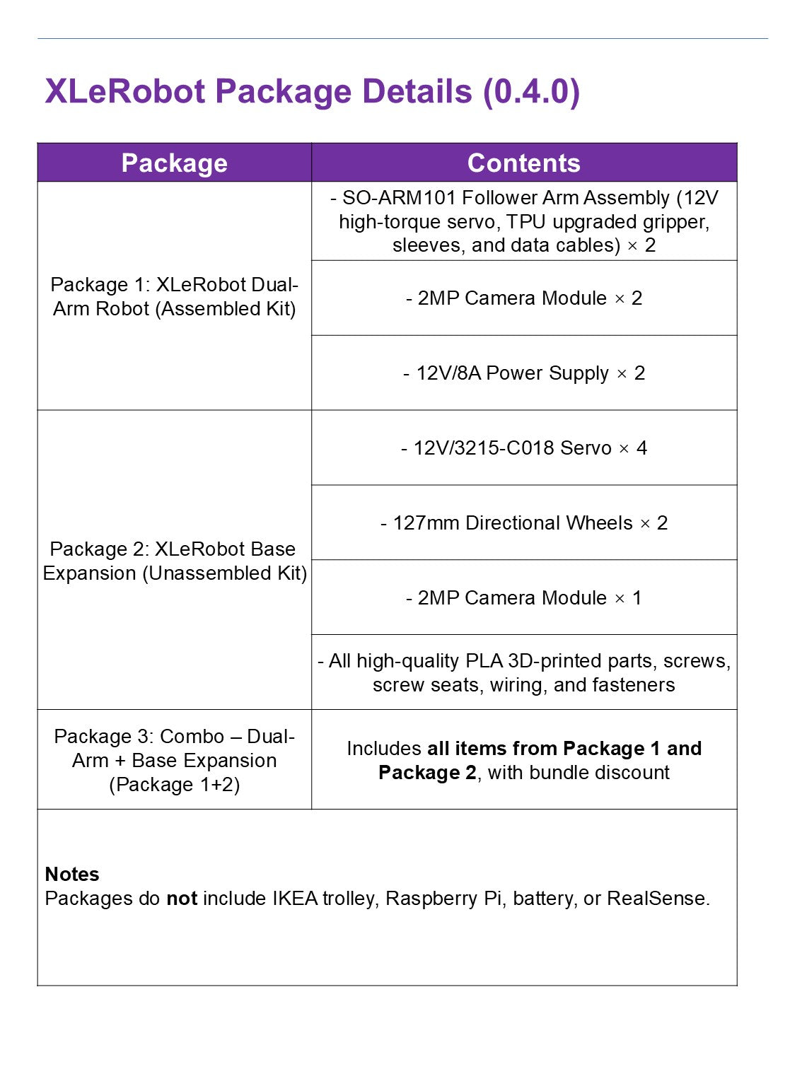 XLeRobot - Dual-arm Mobile Household Robot Kit